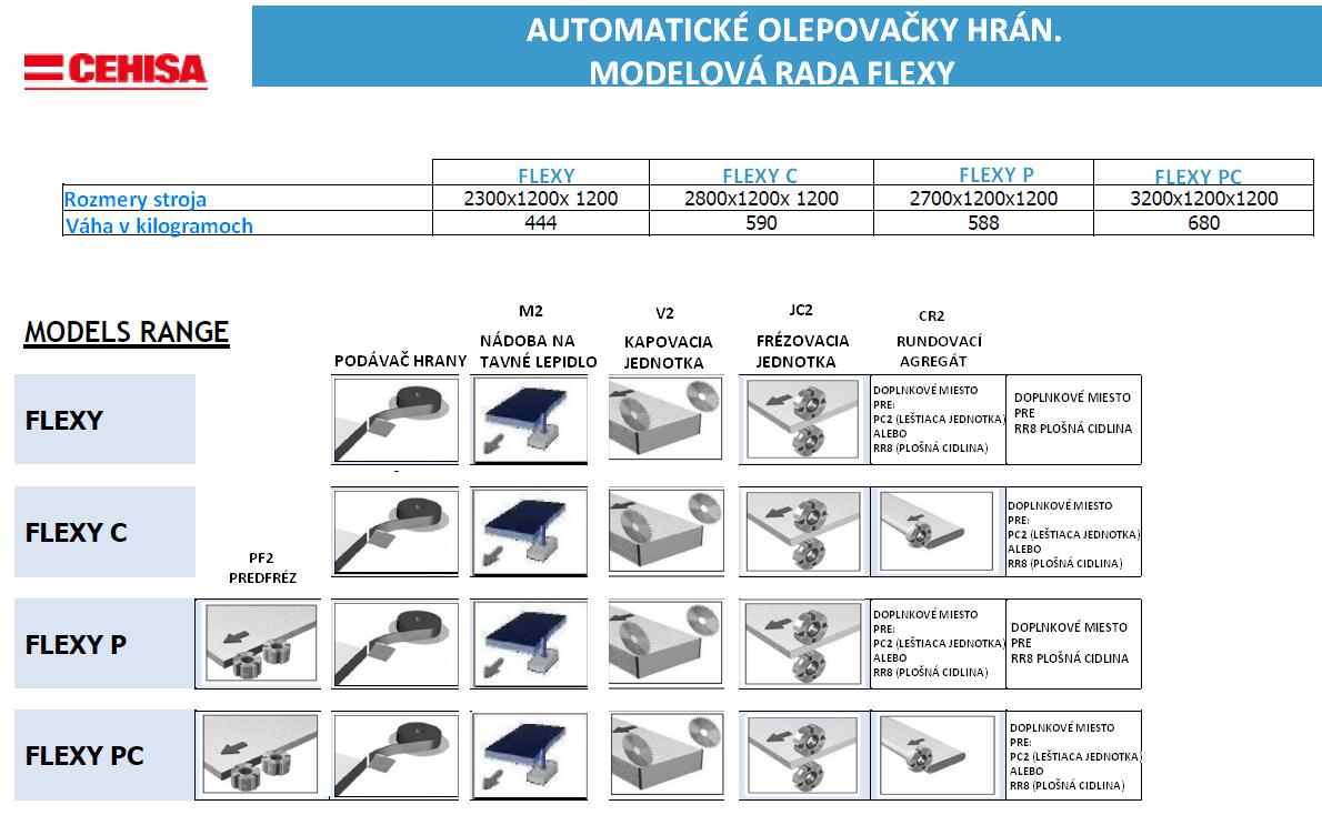Olepovačka hrán CEHISA Flexi PС